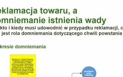 Reklamacja towaru: co, kto i kiedy musi udowodnić w przypadku reklamacji